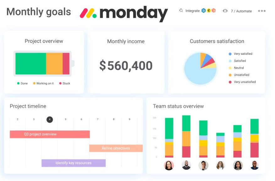 Monday Platform Revolutionizes Workflow with AI-Powered