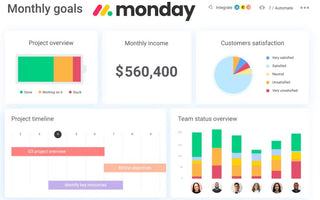 Monday Platform Revolutionizes Workflow with AI-Powered "Categorize" Block