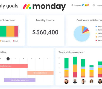 Monday Platform Revolutionizes Workflow with AI-Powered