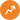 Autorank - AI SEO Writing for high-ranking blog posts