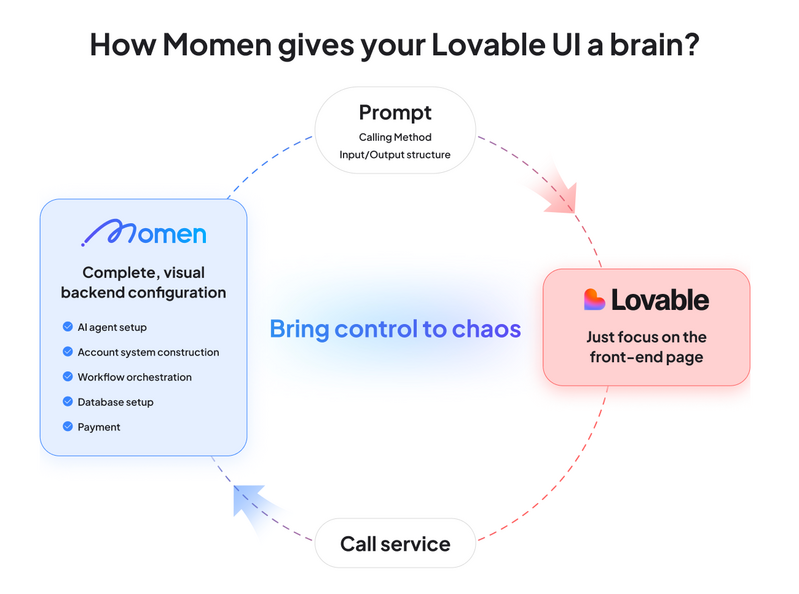 Vibe Architect - Launch a real, interactive AI in Lovable with just one prompt