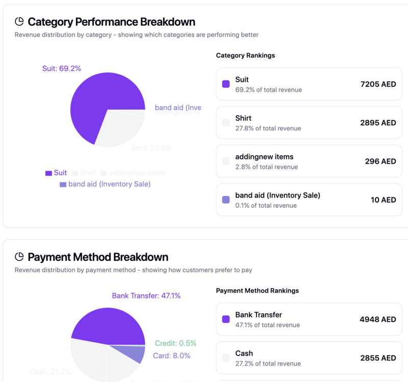 Simplifying - AI ERP Solution for Dubai & Abu DhabiFinancial ERP with Inventory Control