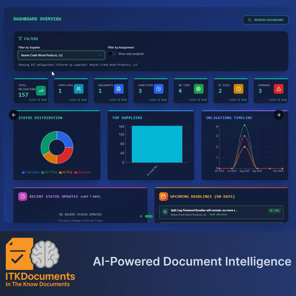 ITKDocuments - Contract Management for Obligations, SLA's, Risk Analysis & Legal Understanding